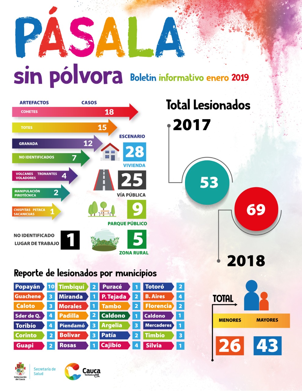 INFOGRAFIA POLVORA 2018
