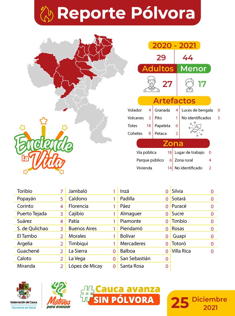 REPORTE POLVORA 25 12 2022